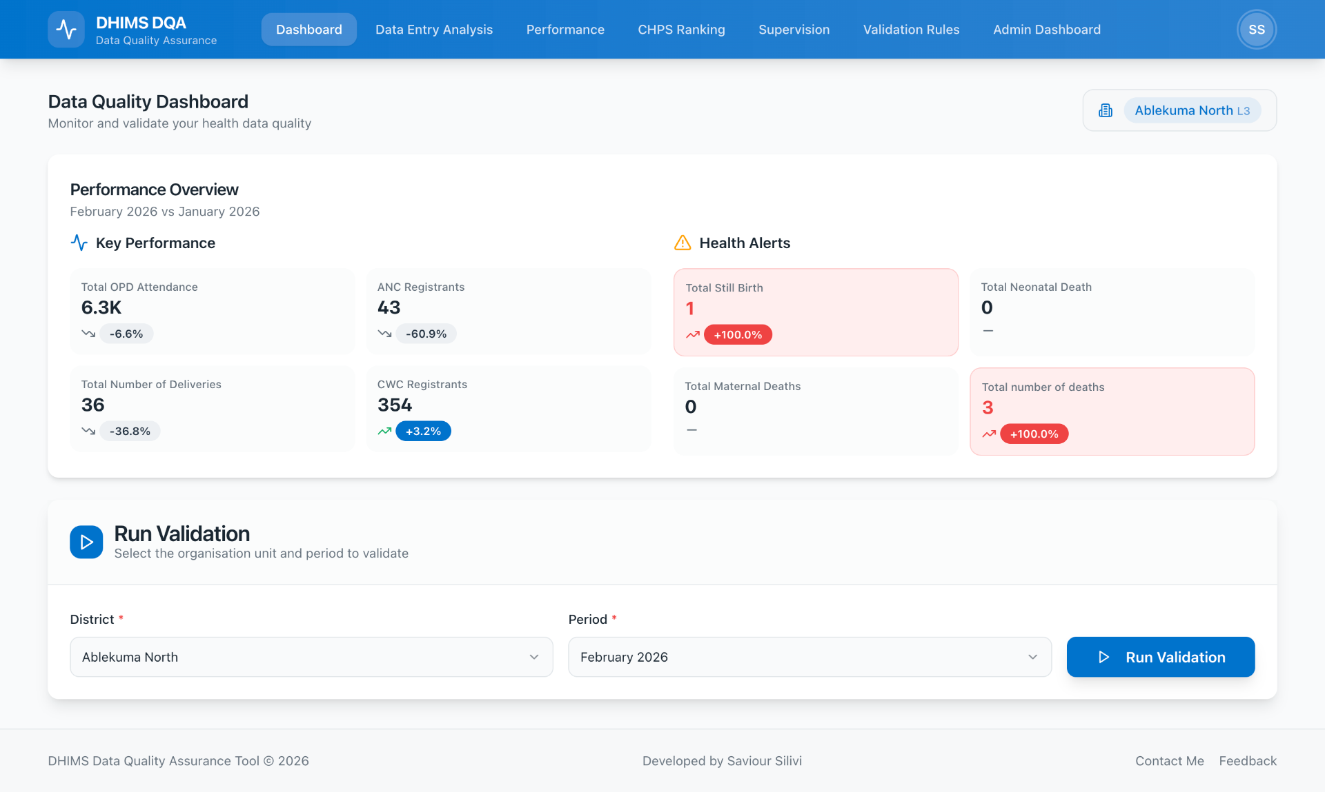 Dqa DHIMS DQA - Data Quality Assurance Tool
